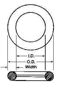 O-ring Measurements