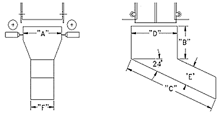 In-Line Mold Chute Diagram